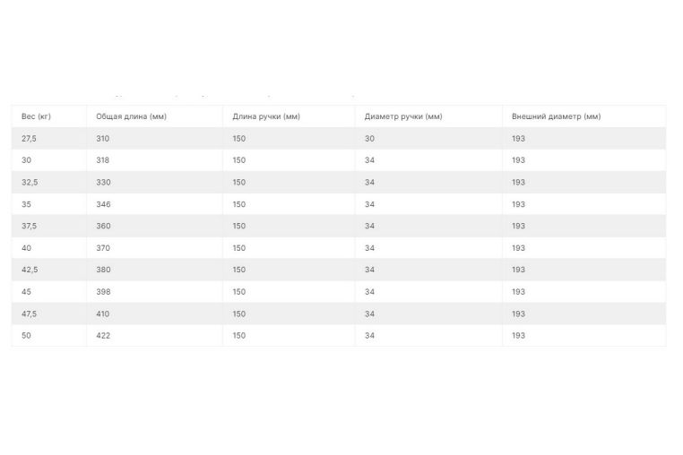 Комплект полиуретановых гантелей 27,5-50кг (10пар) V-Sport FTX-413 фото 1